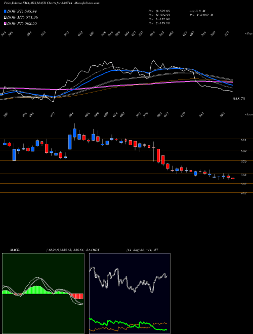 Munafa LANDMARK (543714) stock tips, volume analysis, indicator analysis [intraday, positional] for today and tomorrow