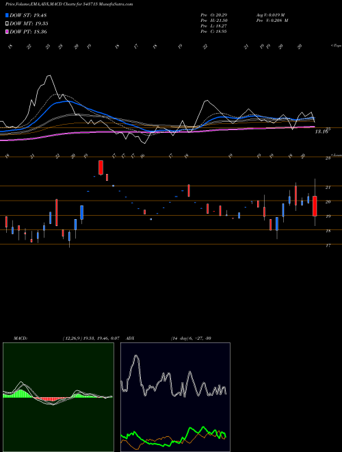 Munafa IEL (543715) stock tips, volume analysis, indicator analysis [intraday, positional] for today and tomorrow