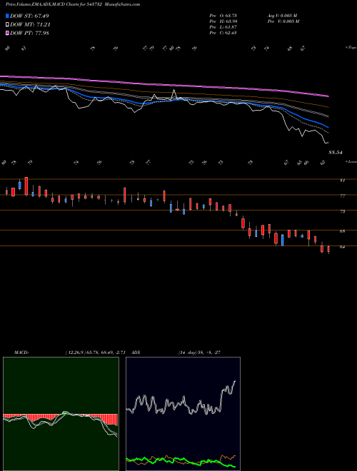 Munafa RADIANTCMS (543732) stock tips, volume analysis, indicator analysis [intraday, positional] for today and tomorrow