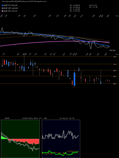 Munafa AVEER (543737) stock tips, volume analysis, indicator analysis [intraday, positional] for today and tomorrow
