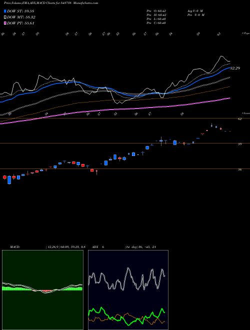 Munafa DSPBANKETF (543738) stock tips, volume analysis, indicator analysis [intraday, positional] for today and tomorrow