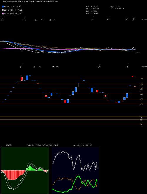 Munafa TRANSVOY (543754) stock tips, volume analysis, indicator analysis [intraday, positional] for today and tomorrow