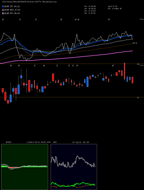 Munafa HDFCBSE500 (543774) stock tips, volume analysis, indicator analysis [intraday, positional] for today and tomorrow