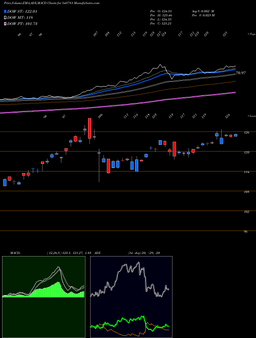 Munafa MAGOLDETF (543781) stock tips, volume analysis, indicator analysis [intraday, positional] for today and tomorrow