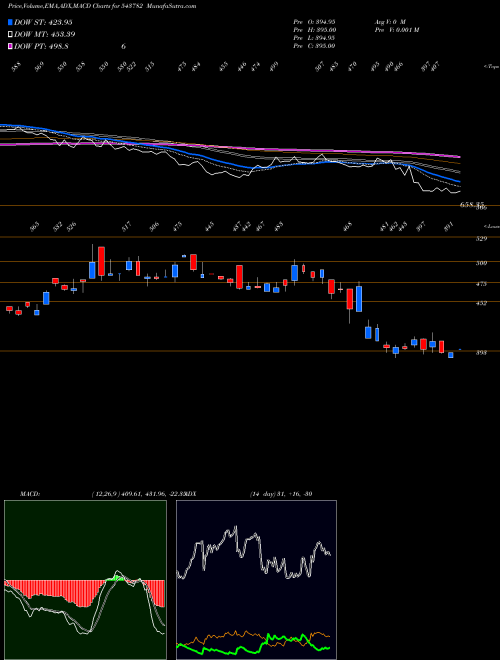 Munafa SEALMATIC (543782) stock tips, volume analysis, indicator analysis [intraday, positional] for today and tomorrow