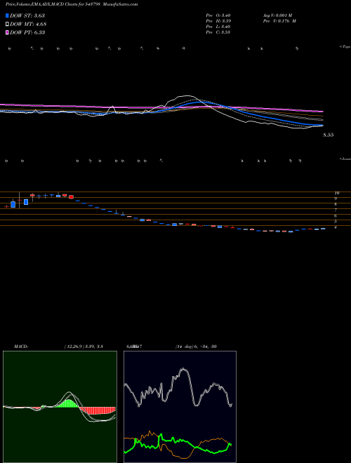 Munafa PATRON (543798) stock tips, volume analysis, indicator analysis [intraday, positional] for today and tomorrow