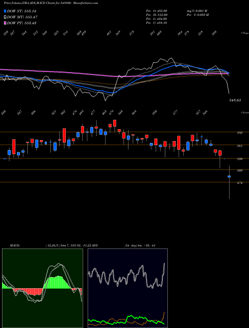 Munafa ITCONS (543806) stock tips, volume analysis, indicator analysis [intraday, positional] for today and tomorrow