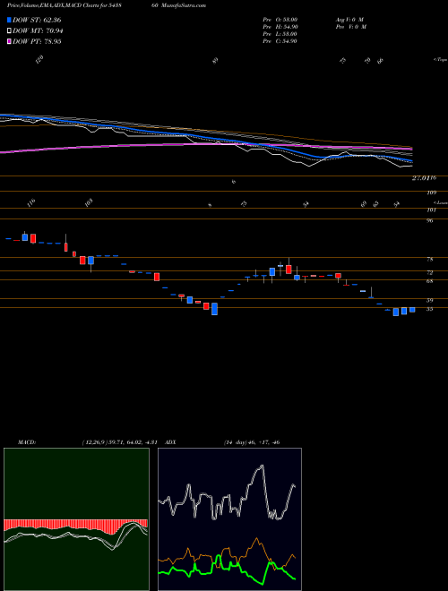 Munafa JAFINANCE (543860) stock tips, volume analysis, indicator analysis [intraday, positional] for today and tomorrow