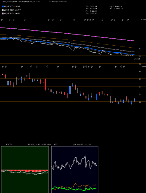 Munafa USK (543861) stock tips, volume analysis, indicator analysis [intraday, positional] for today and tomorrow