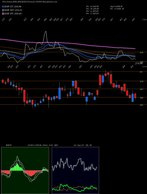 Munafa EXHICON (543895) stock tips, volume analysis, indicator analysis [intraday, positional] for today and tomorrow