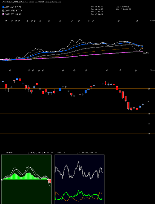 Munafa SILVERETF (543900) stock tips, volume analysis, indicator analysis [intraday, positional] for today and tomorrow