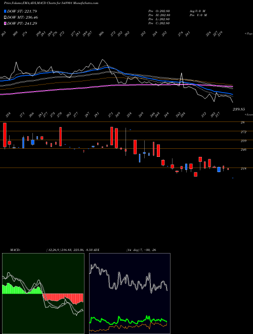 Munafa RHL (543901) stock tips, volume analysis, indicator analysis [intraday, positional] for today and tomorrow