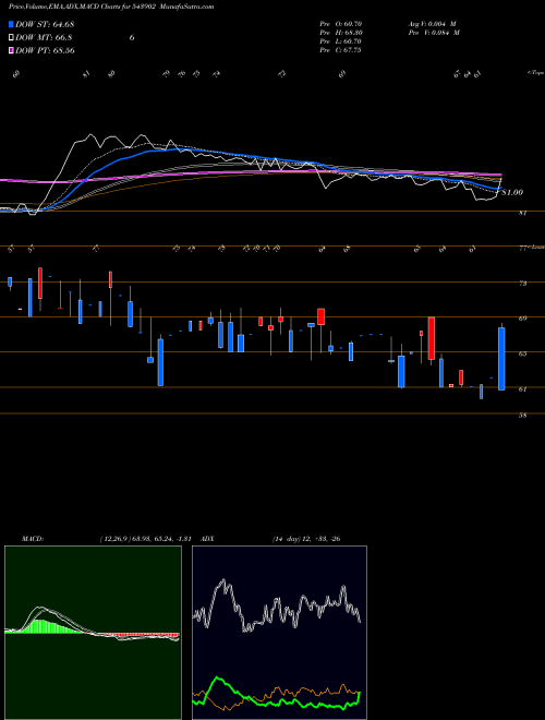 Munafa RETINA (543902) stock tips, volume analysis, indicator analysis [intraday, positional] for today and tomorrow