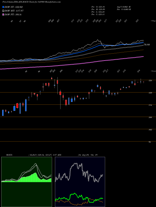 Munafa DSPGOLDETF (543903) stock tips, volume analysis, indicator analysis [intraday, positional] for today and tomorrow