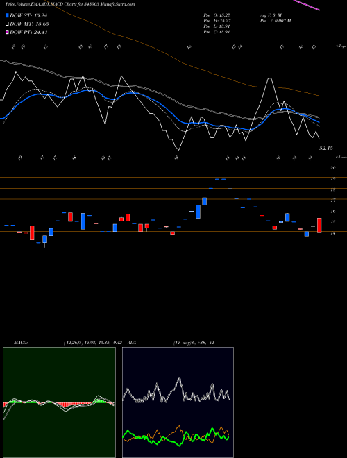 Munafa INNOKAIZ (543905) stock tips, volume analysis, indicator analysis [intraday, positional] for today and tomorrow