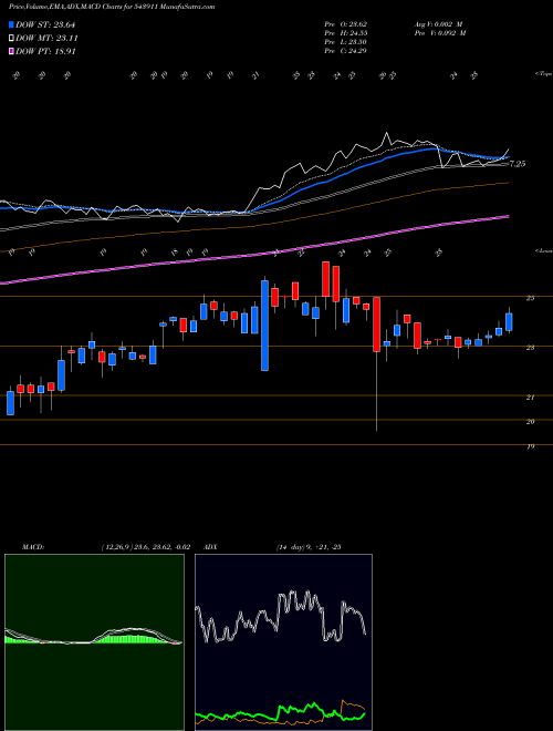 Munafa ATALREAL (543911) stock tips, volume analysis, indicator analysis [intraday, positional] for today and tomorrow