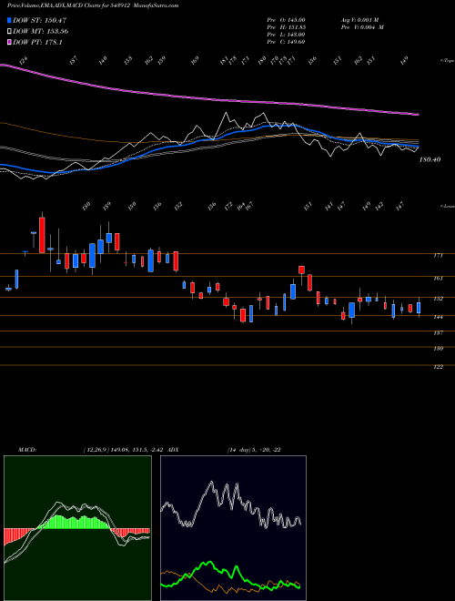 Munafa PIGL (543912) stock tips, volume analysis, indicator analysis [intraday, positional] for today and tomorrow