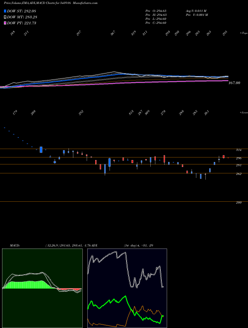 Munafa HSIL (543916) stock tips, volume analysis, indicator analysis [intraday, positional] for today and tomorrow
