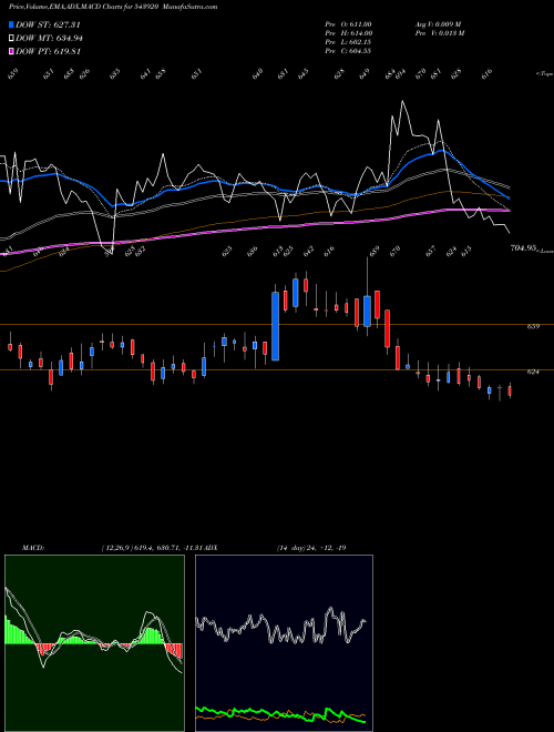 Munafa CFF (543920) stock tips, volume analysis, indicator analysis [intraday, positional] for today and tomorrow