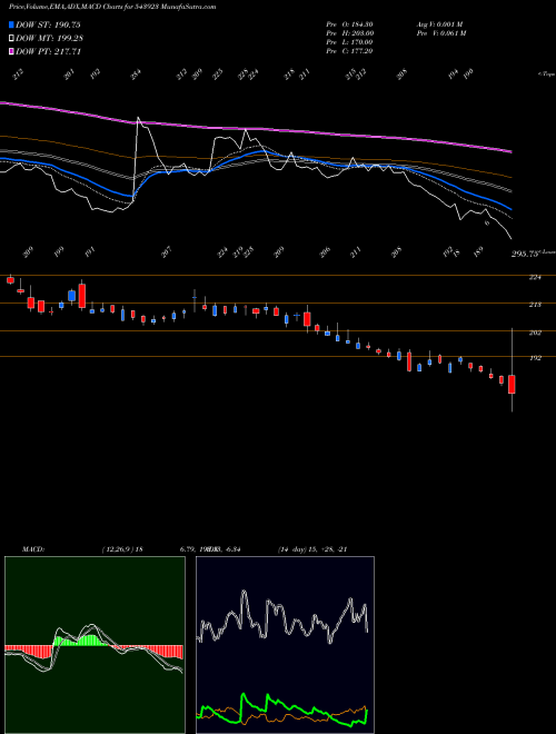 Munafa IKIO (543923) stock tips, volume analysis, indicator analysis [intraday, positional] for today and tomorrow