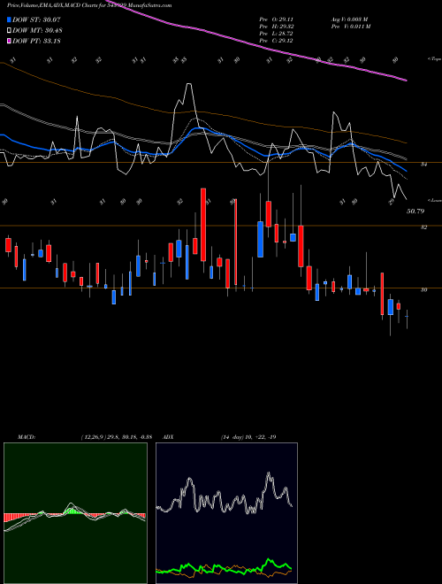 Munafa HMAAGRO (543929) stock tips, volume analysis, indicator analysis [intraday, positional] for today and tomorrow