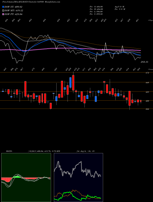 Munafa URAVI (543930) stock tips, volume analysis, indicator analysis [intraday, positional] for today and tomorrow