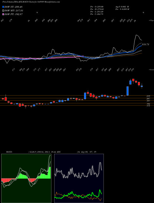 Munafa KAKA (543939) stock tips, volume analysis, indicator analysis [intraday, positional] for today and tomorrow