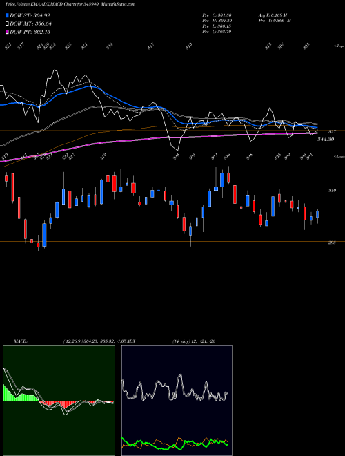 Munafa JIOFIN (543940) stock tips, volume analysis, indicator analysis [intraday, positional] for today and tomorrow