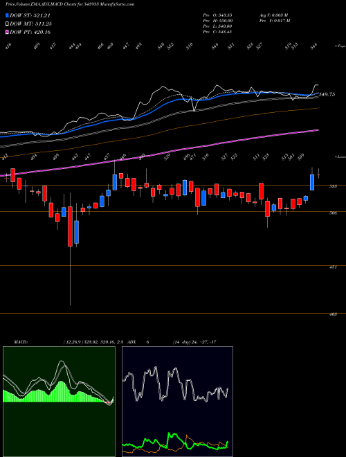 Munafa KHAZANCHI (543953) stock tips, volume analysis, indicator analysis [intraday, positional] for today and tomorrow