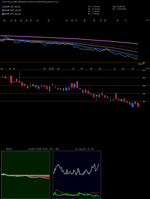 Munafa TREL (543955) stock tips, volume analysis, indicator analysis [intraday, positional] for today and tomorrow