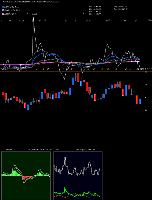 Munafa SBFC (543959) stock tips, volume analysis, indicator analysis [intraday, positional] for today and tomorrow