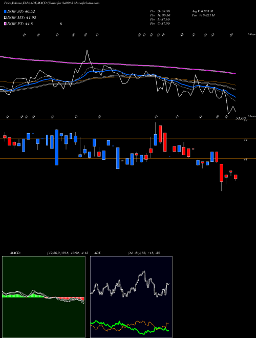 Munafa SHELTER (543963) stock tips, volume analysis, indicator analysis [intraday, positional] for today and tomorrow