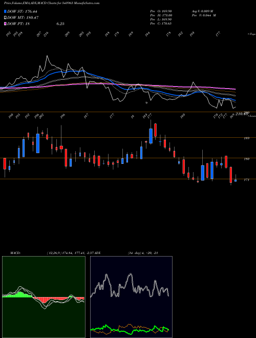 Munafa TVSSCS (543965) stock tips, volume analysis, indicator analysis [intraday, positional] for today and tomorrow