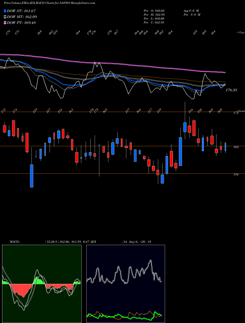 Munafa PYRAMID (543969) stock tips, volume analysis, indicator analysis [intraday, positional] for today and tomorrow