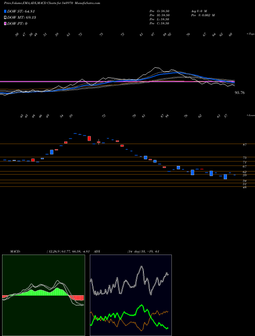 Munafa SHOORA (543970) stock tips, volume analysis, indicator analysis [intraday, positional] for today and tomorrow