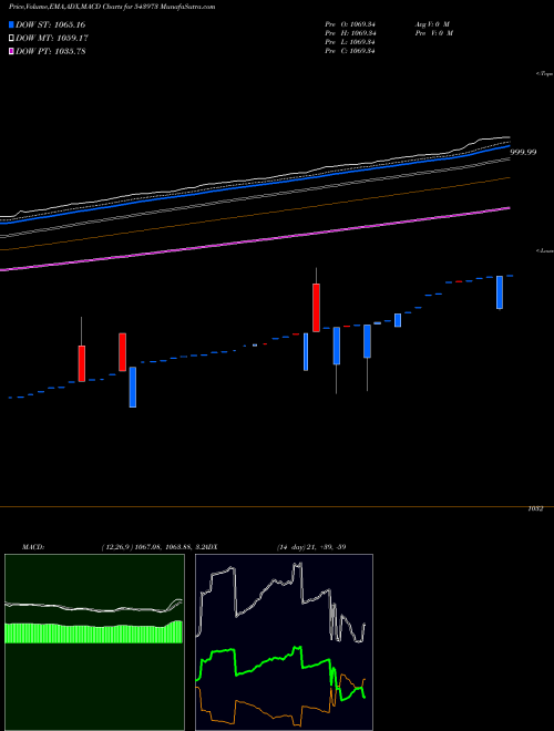 Munafa HDFCLIQUID (543973) stock tips, volume analysis, indicator analysis [intraday, positional] for today and tomorrow
