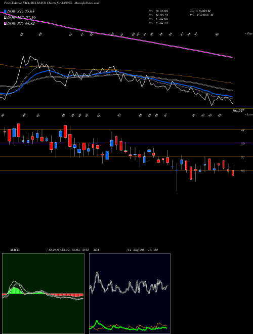 Munafa SHRADHAIND (543976) stock tips, volume analysis, indicator analysis [intraday, positional] for today and tomorrow