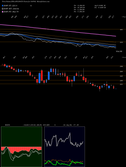 Munafa MESON (543982) stock tips, volume analysis, indicator analysis [intraday, positional] for today and tomorrow
