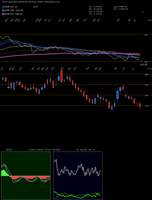 Munafa SAMHI (543984) stock tips, volume analysis, indicator analysis [intraday, positional] for today and tomorrow