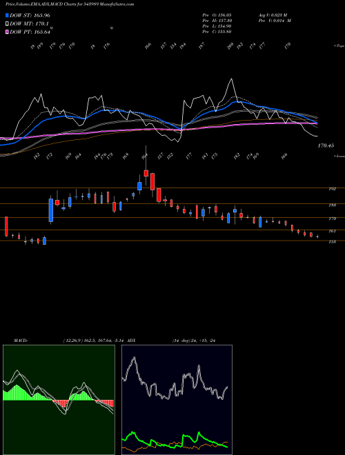 Munafa KALAMANDIR (543989) stock tips, volume analysis, indicator analysis [intraday, positional] for today and tomorrow