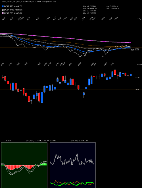 Munafa SIGNATURE (543990) stock tips, volume analysis, indicator analysis [intraday, positional] for today and tomorrow