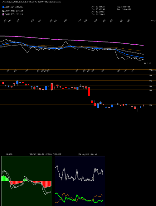 Munafa TECHKGREEN (543991) stock tips, volume analysis, indicator analysis [intraday, positional] for today and tomorrow