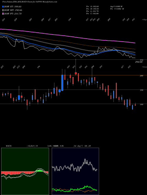 Munafa MVGJL (543995) stock tips, volume analysis, indicator analysis [intraday, positional] for today and tomorrow