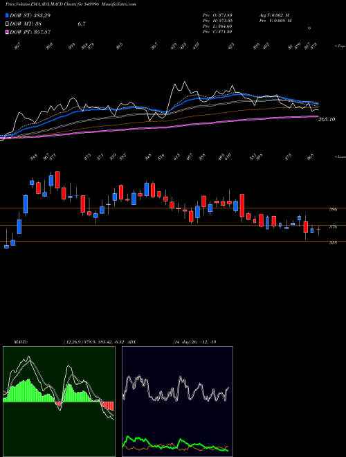 Munafa UDS (543996) stock tips, volume analysis, indicator analysis [intraday, positional] for today and tomorrow