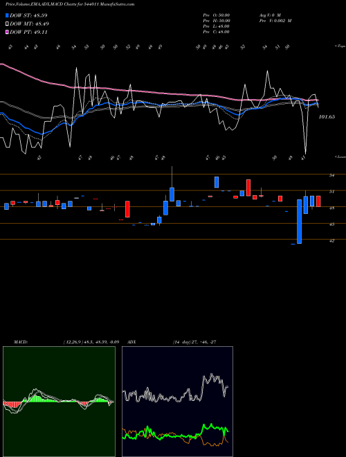 Munafa VPL (544011) stock tips, volume analysis, indicator analysis [intraday, positional] for today and tomorrow