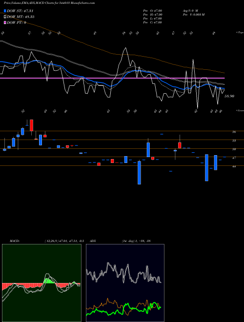 Munafa KKSHL (544013) stock tips, volume analysis, indicator analysis [intraday, positional] for today and tomorrow