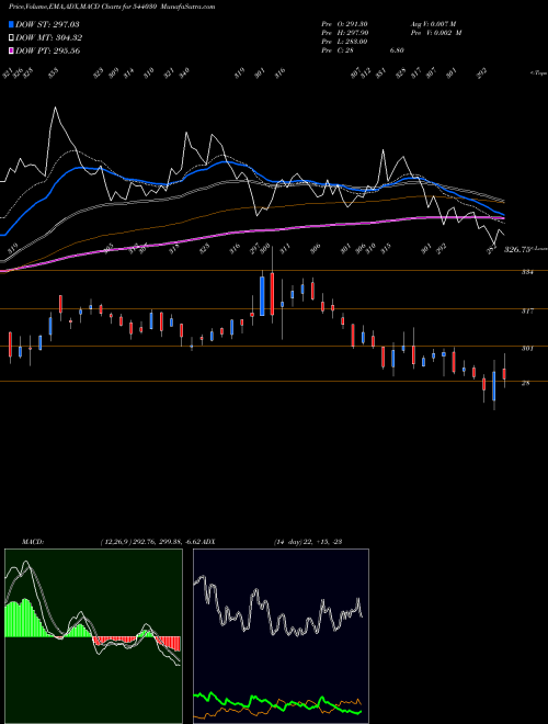 Munafa FLAIR (544030) stock tips, volume analysis, indicator analysis [intraday, positional] for today and tomorrow