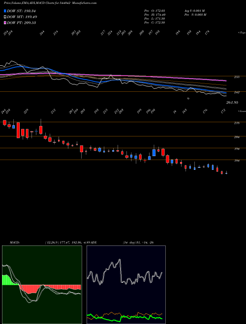 Munafa BAJEL (544042) stock tips, volume analysis, indicator analysis [intraday, positional] for today and tomorrow