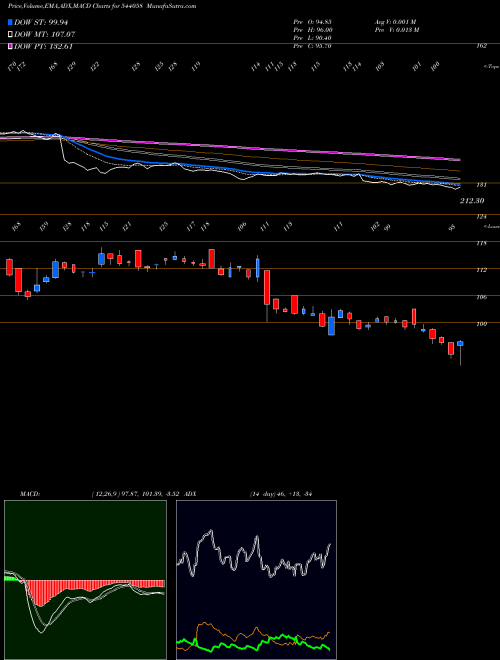 Munafa MUFTI (544058) stock tips, volume analysis, indicator analysis [intraday, positional] for today and tomorrow