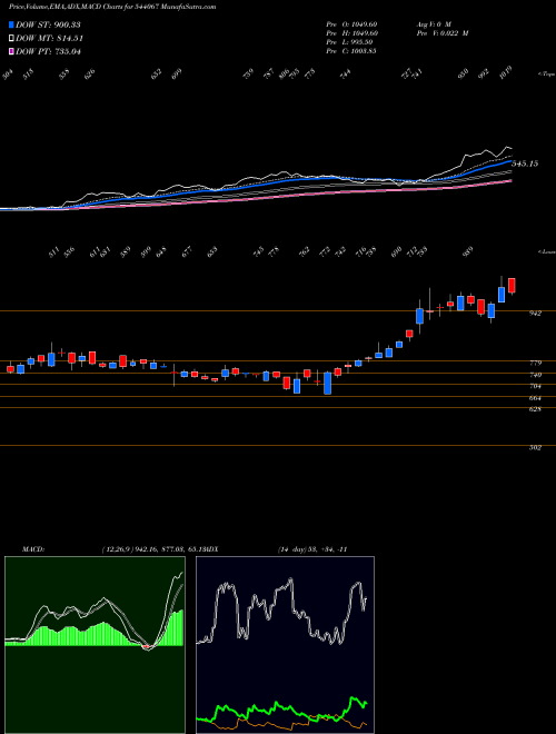 Munafa INNOVACAP (544067) stock tips, volume analysis, indicator analysis [intraday, positional] for today and tomorrow